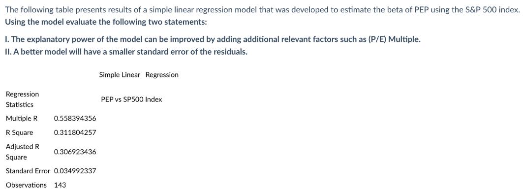 The following table presents results of a simple linear regression model that was developed to estimate the