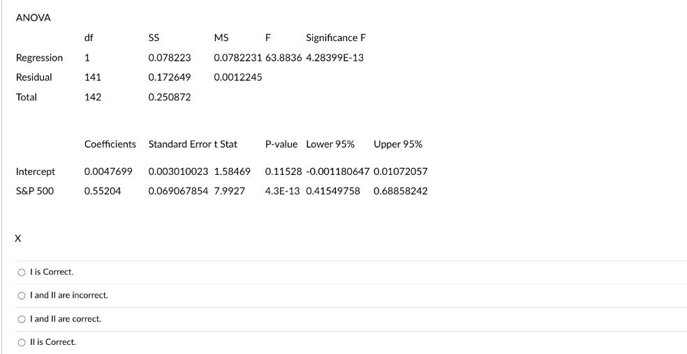 ANOVA df Regression 1 Residual Total Intercept S&P 500 X Olis Correct. 141 142 Coefficients 0.0047699 0.55204