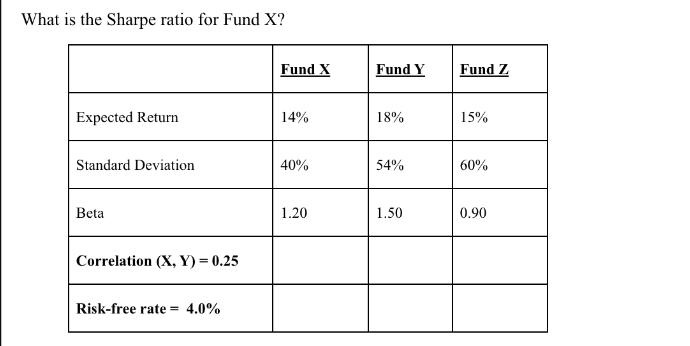 What is the Sharpe ratio for Fund X? Expected Return Standard Deviation Beta Correlation (X, Y) = 0.25
