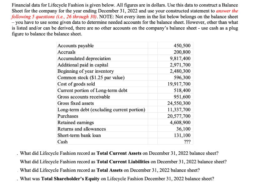 Financial data for Lifecycle Fashion is given below. All figures are in dollars. Use this data to construct a