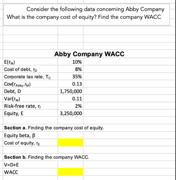 Consider the following data concerning Abby Company What is the company cost of equity? Find the company WACC