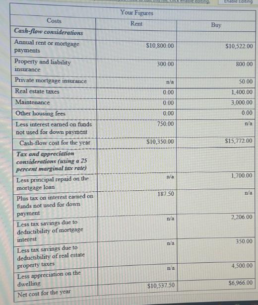 Costs Cash-flow considerations Annual rent or mortgage payments Property and liability insurance Private