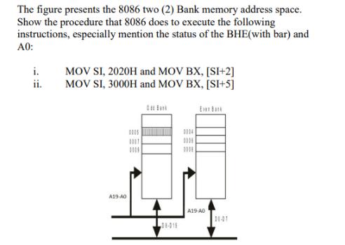 The figure presents the 8086 two (2) Bank memory address space. Show the procedure that 8086 does to execute