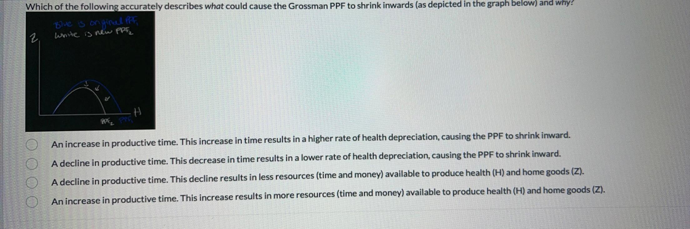 Which of the following accurately describes what could cause the Grossman PPF to shrink inwards (as depicted