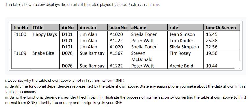 The table shown below displays the details of the roles played by actors/actresses in films. dirNo Happy Days