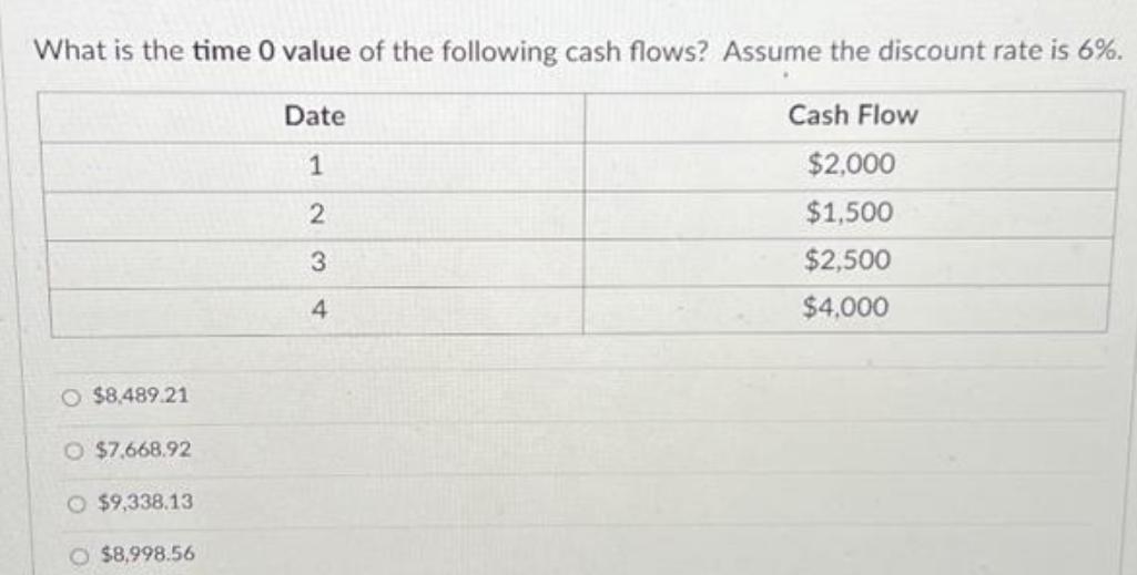 What is the time 0 value of the following cash flows? Assume the discount rate is 6%. O $8,489.21 O $7,668.92