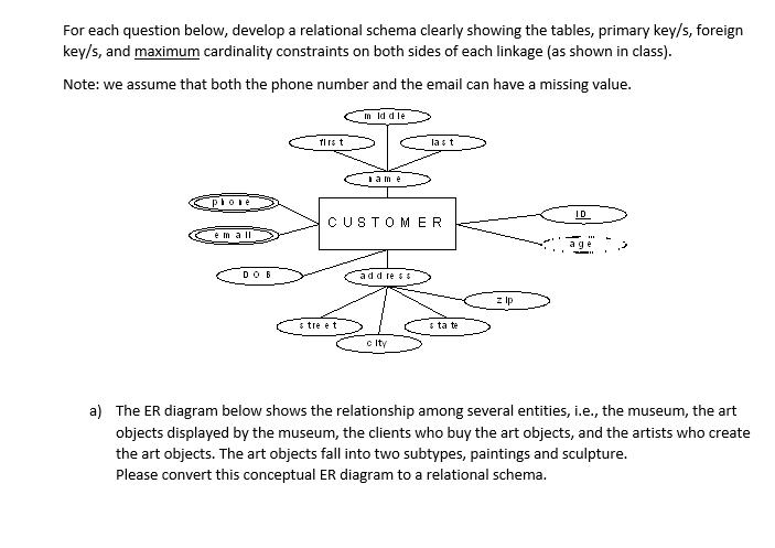 For each question below, develop a relational schema clearly showing the tables, primary key/s, foreign