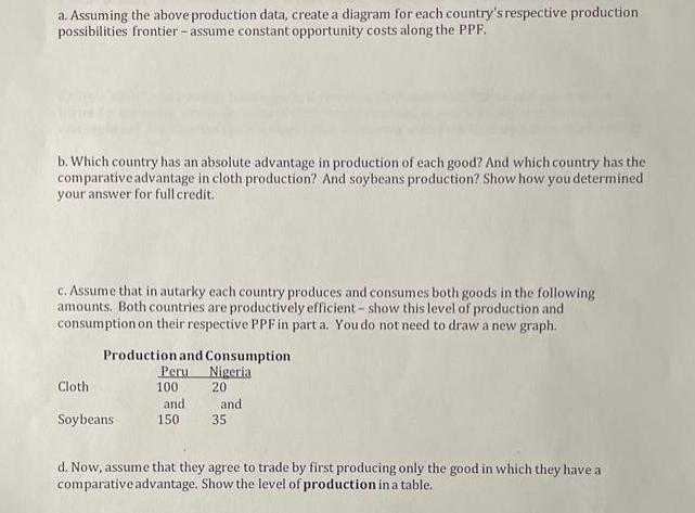 a. Assuming the above production data, create a diagram for each country's respective production