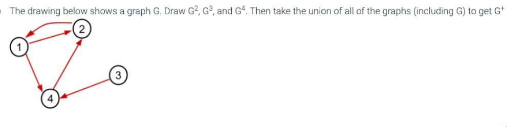 The drawing below shows a graph G. Draw G2, G, and G4. Then take the union of all of the graphs (including G)