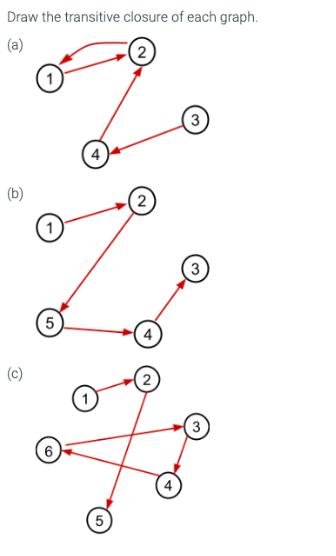 Draw the transitive closure of each graph. (a) q (b) (c) 5 (6) 5 2 3 3 3