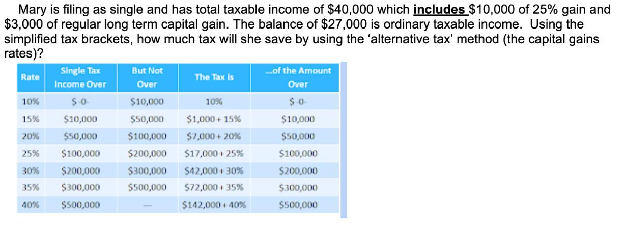 Mary is filing as single and has total taxable income of $40,000 which includes $10,000 of 25% gain and
