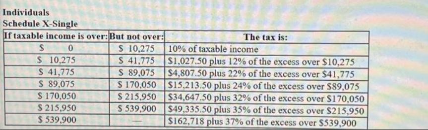 Individuals Schedule X-Single If taxable income is over: But not over: $ 10,275 $ 41,775 $ 89,075 $ 170,050