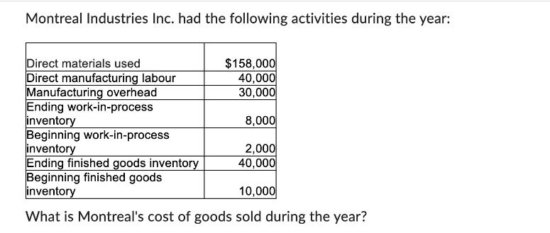 Montreal Industries Inc. had the following activities during the year: Direct materials used Direct