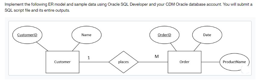 Implement the following ER model and sample data using Oracle SQL Developer and your CDM Oracle database