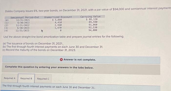 Dobbs Company issues 6%, two-year bonds, on December 31, 2021, with a par value of $94,000 and semiannual