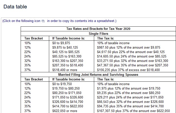 Data table (Click on the following icon in order to copy its contents into a spreadsheet.) Tax Bracket 10%