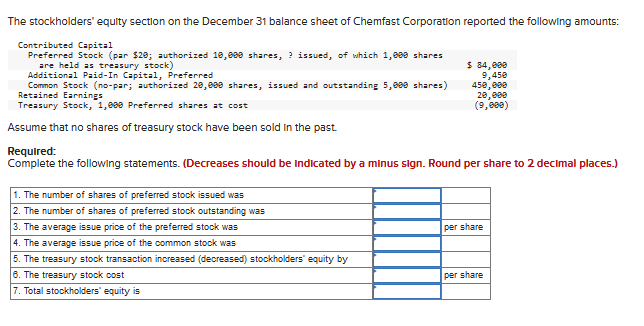 The stockholders' equity section on the December 31 balance sheet of Chemfast Corporation reported the
