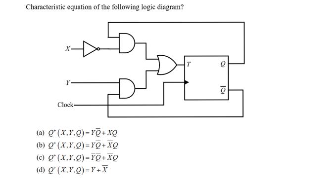 Characteristic equation of the following logic diagram? X Y Clock- DP (a) Q (X,Y,Q)=YQ+XQ (b) Q (X,Y,Q)=YQ+XQ