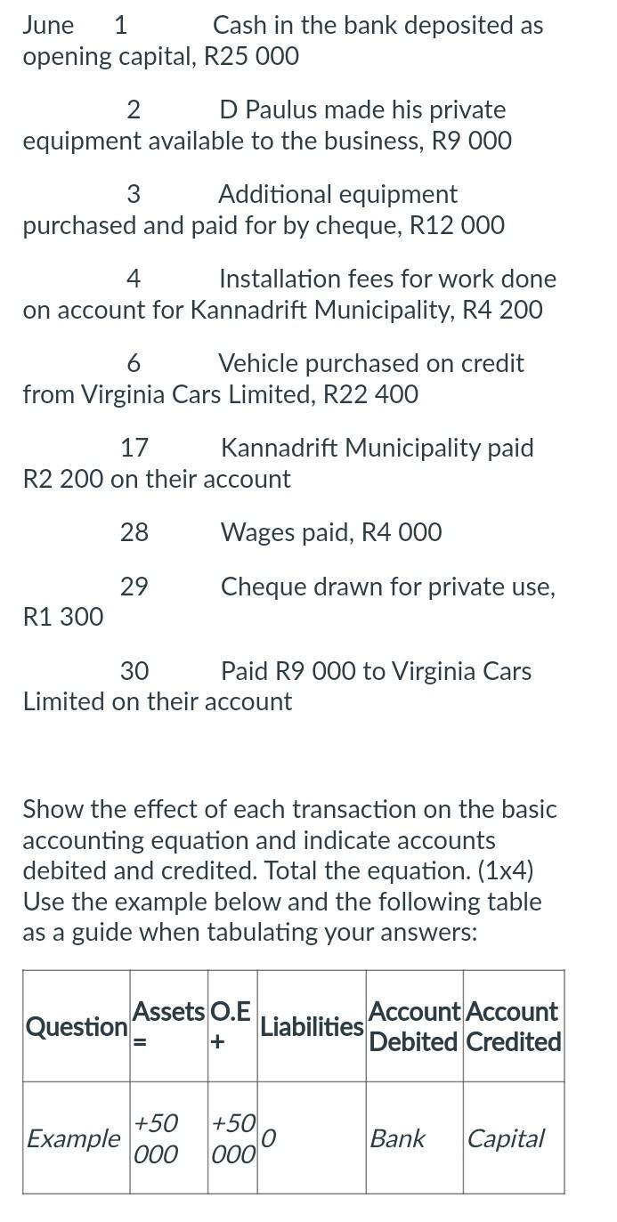 June 1 Cash in the bank deposited as opening capital, R25 000 2 D Paulus made his private equipment available