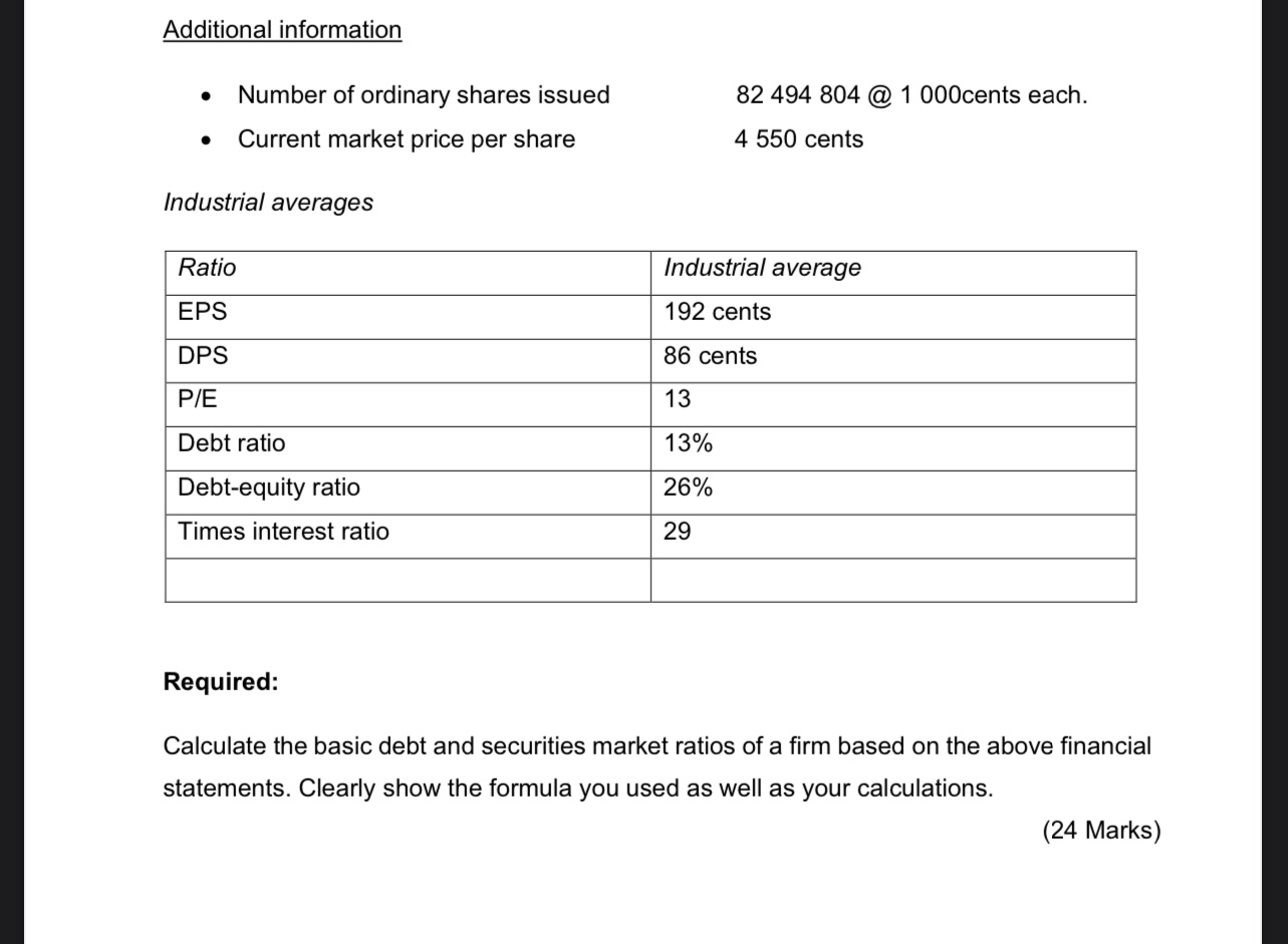 Additional information  Number of ordinary shares issued Current market price per share Industrial averages