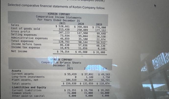 Selected comparative financial statements of Korbin Company follow. KORBIN COMPANY Comparative Income