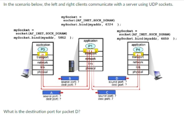 In the scenario below, the left and right clients communicate with a server using UDP sockets. my Socket =
