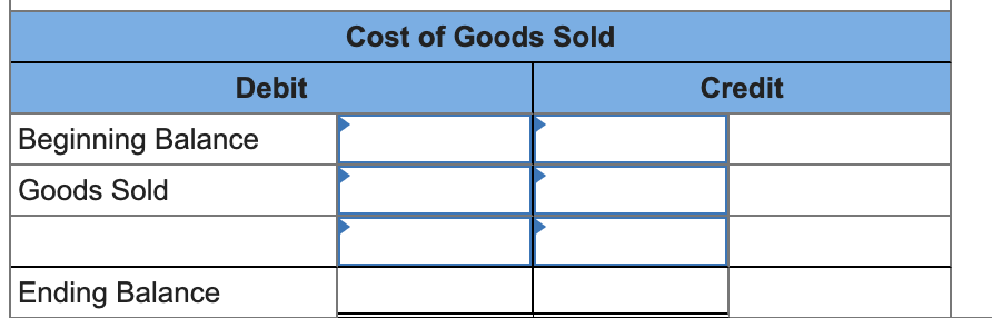 Debit Beginning Balance Goods Sold Ending Balance Cost of Goods Sold Credit
