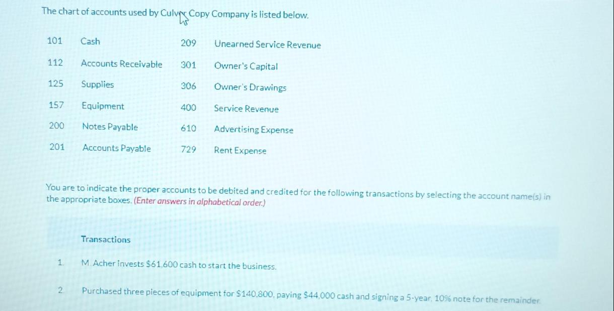 The chart of accounts used by Culver Copy Company is listed below. 101 112 Accounts Receivable Supplies