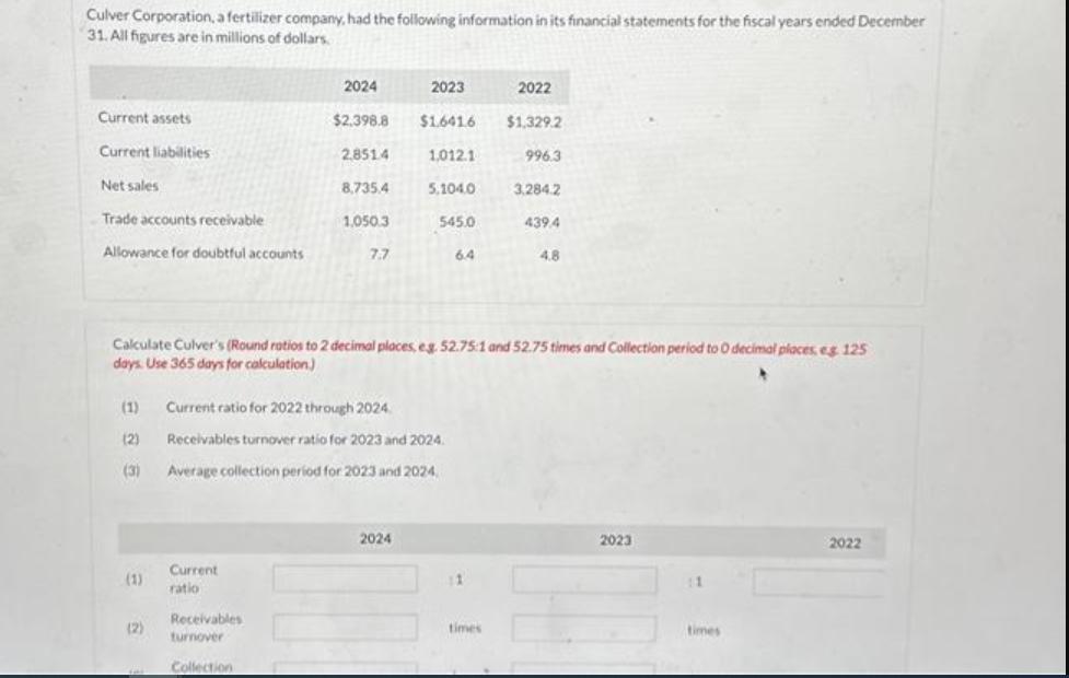 Culver Corporation, a fertilizer company, had the following information in its financial statements for the