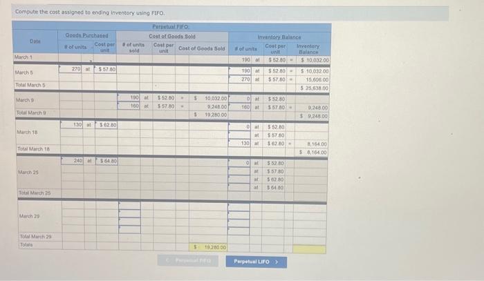 Compute the cost assigned to ending inventory using FIFO. March 1 March 5 Total March 5 March 9 Total March