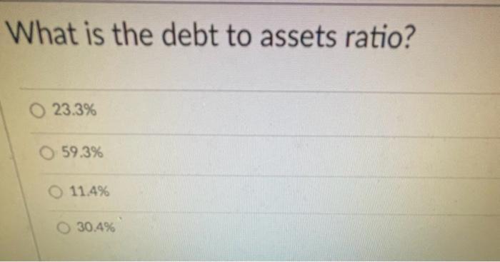 What is the debt to assets ratio? O 23.3% O59.3% O 11.4% 30.4%