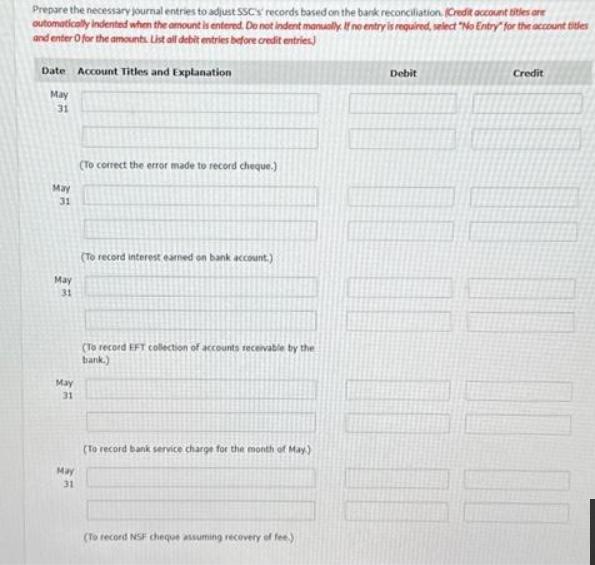 Prepare the necessary journal entries to adjust SSC's records based on the bank reconciliation (Credit