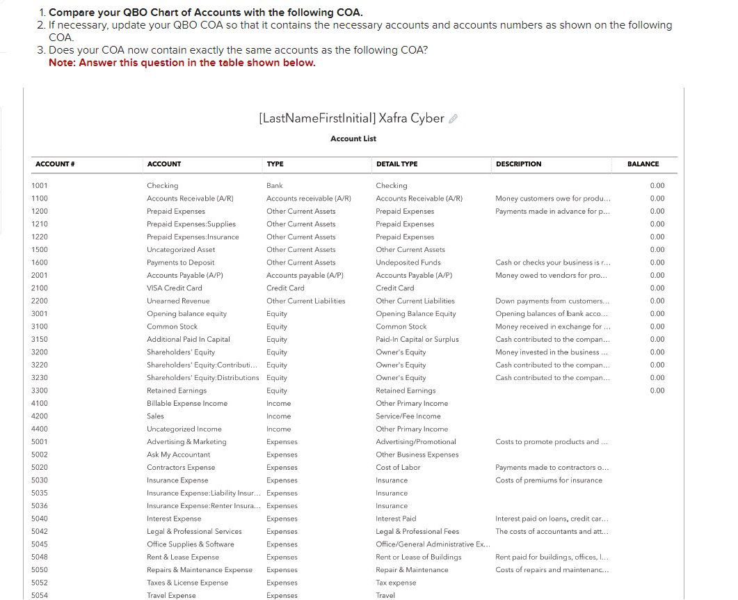 1. Compare your QBO Chart of Accounts with the following COA. 2. If necessary, update your QBO COA so that it