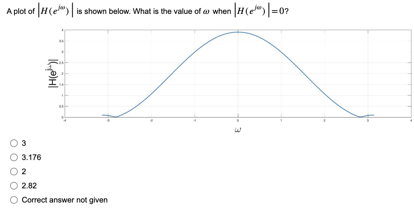A plot of of |H(ejw)| is shown below. What is the value of a when | He) |=0? HI 3.5 3 2.5 1.5 0.5 0 -3 3