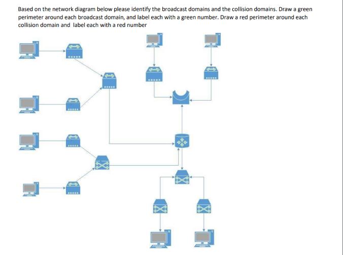 Based on the network diagram below please identify the broadcast domains and the collision domains. Draw a