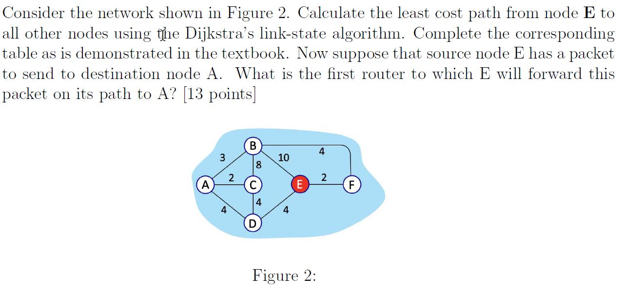 Consider the network shown in Figure 2. Calculate the least cost path from node E to all other nodes using