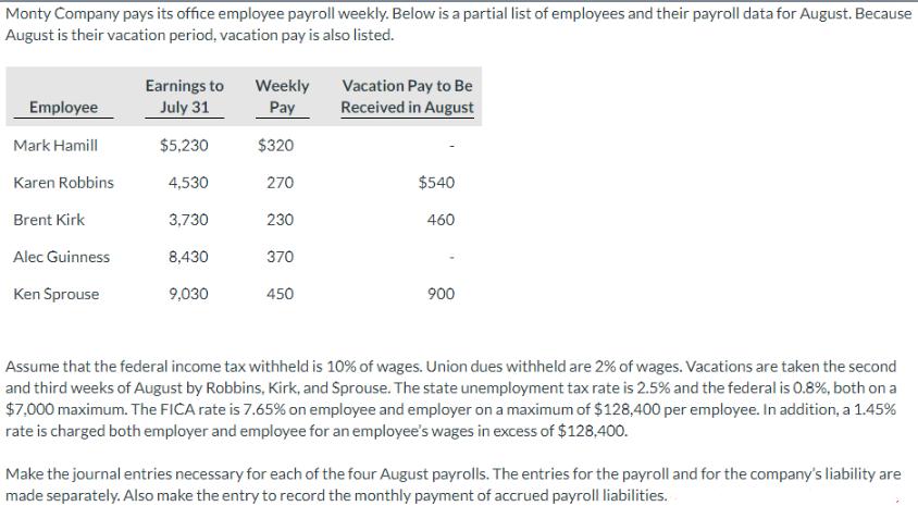 Monty Company pays its office employee payroll weekly. Below is a partial list of employees and their payroll