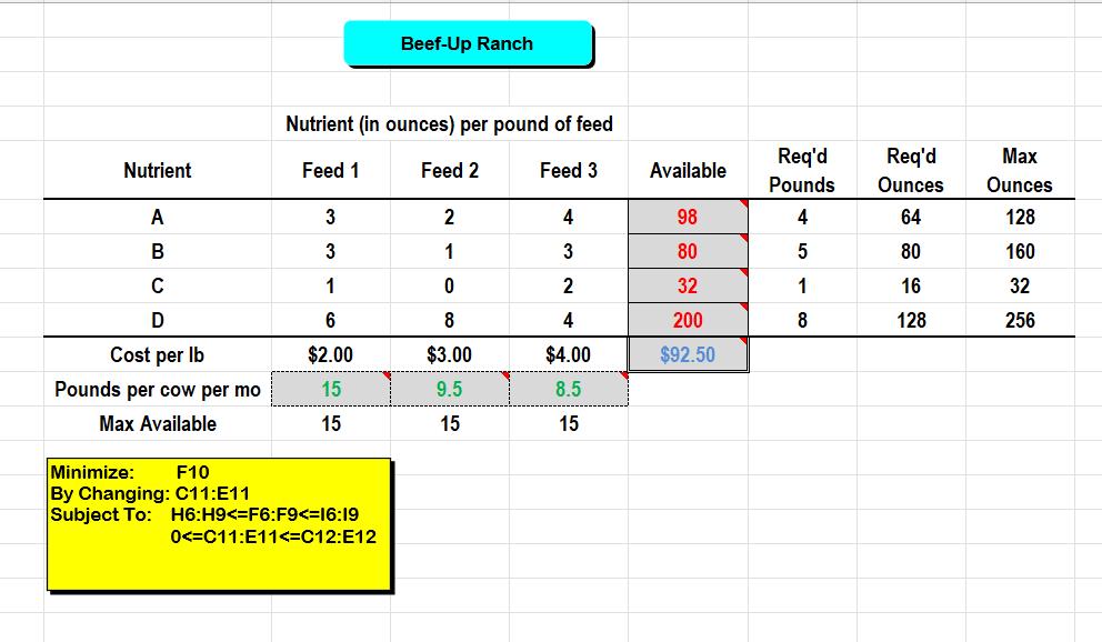 Nutrient A ABC D Cost per lb Pounds per cow per mo Max Available Minimize: F10 By Changing: C11:E11 Subject