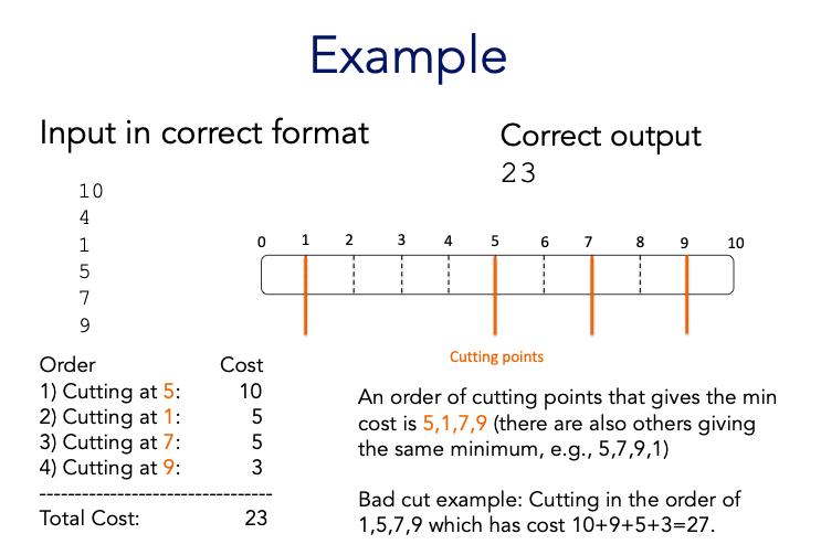 Input in correct format 10 4 1 5 7 9 Order 1) Cutting at 5: 2) Cutting at 1: 3) Cutting at 7: 4) Cutting at