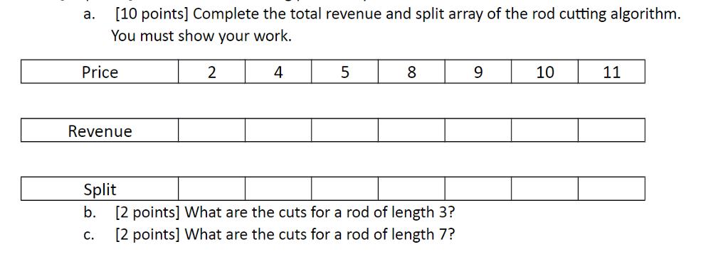 a. [10 points] Complete the total revenue and split array of the rod cutting algorithm. You must show your