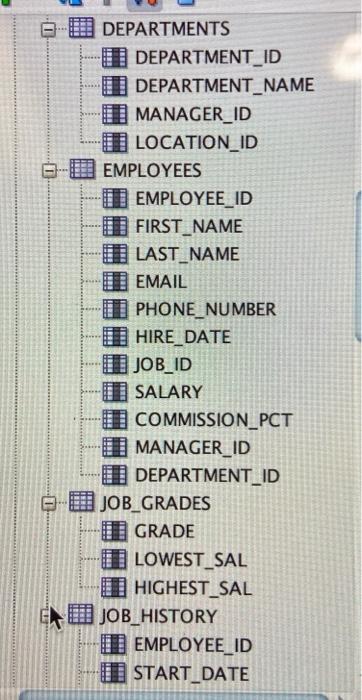 M 0 DEPARTMENTS DEPARTMENT_ID DEPARTMENT_NAME MANAGER_ID LOCATION_ID EMPLOYEES EMPLOYEE_ID FIRST NAME