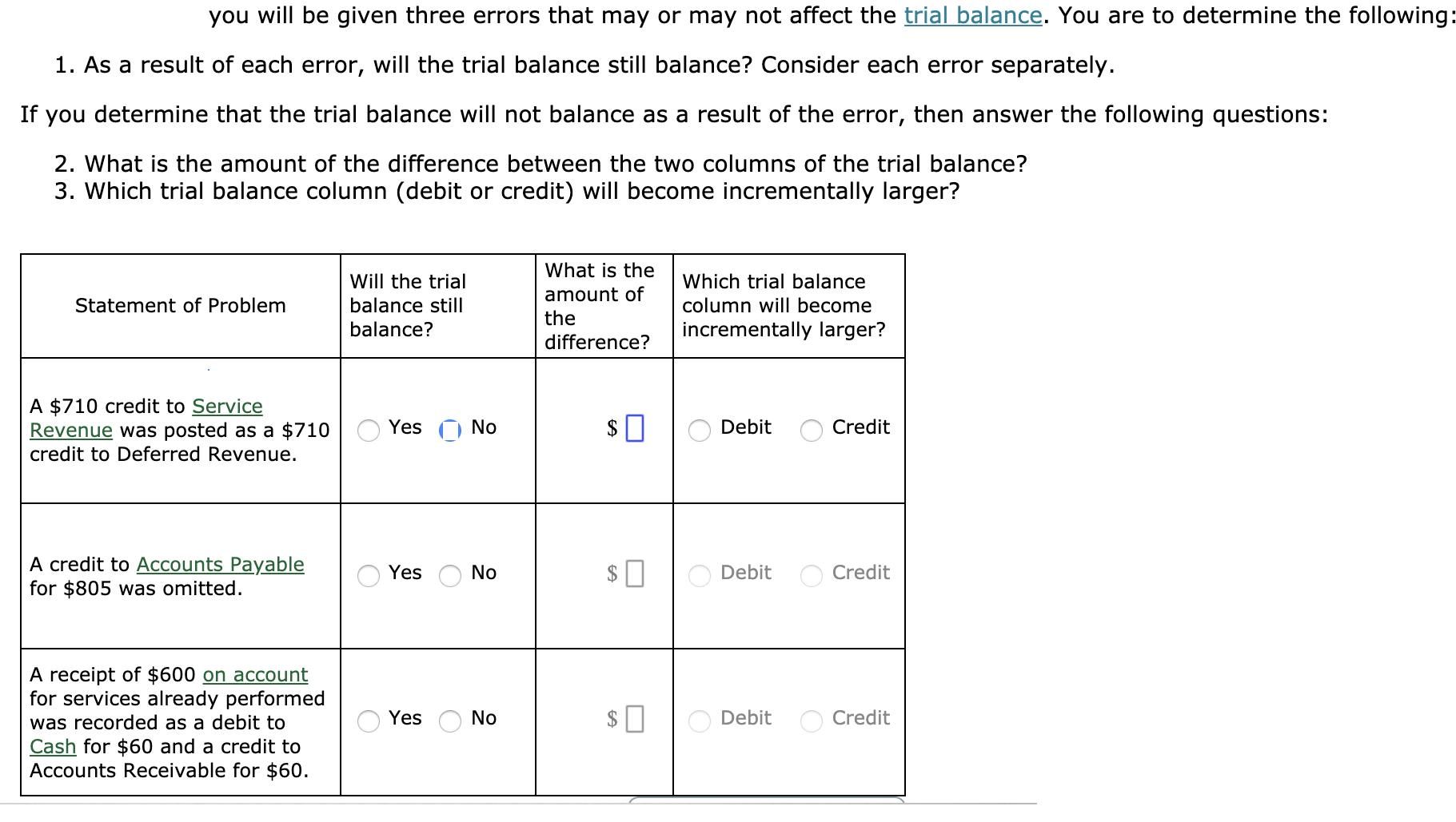 you will be given three errors that may or may not affect the trial balance. You are to determine the