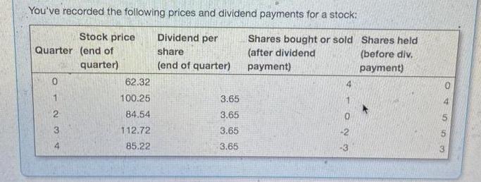 You've recorded the following prices and dividend payments for a stock: Stock price Quarter (end of quarter)