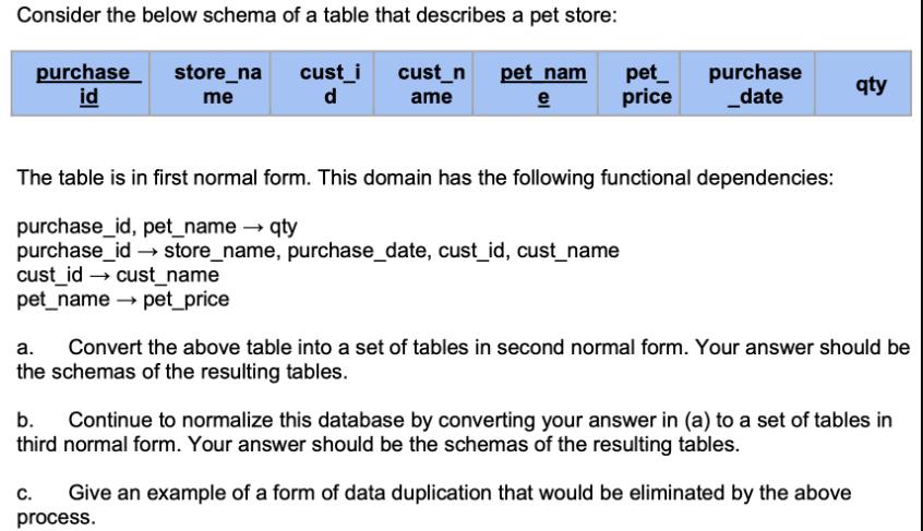 Consider the below schema of a table that describes a pet store: purchase id cust_i cust_n pet nam d ame e
