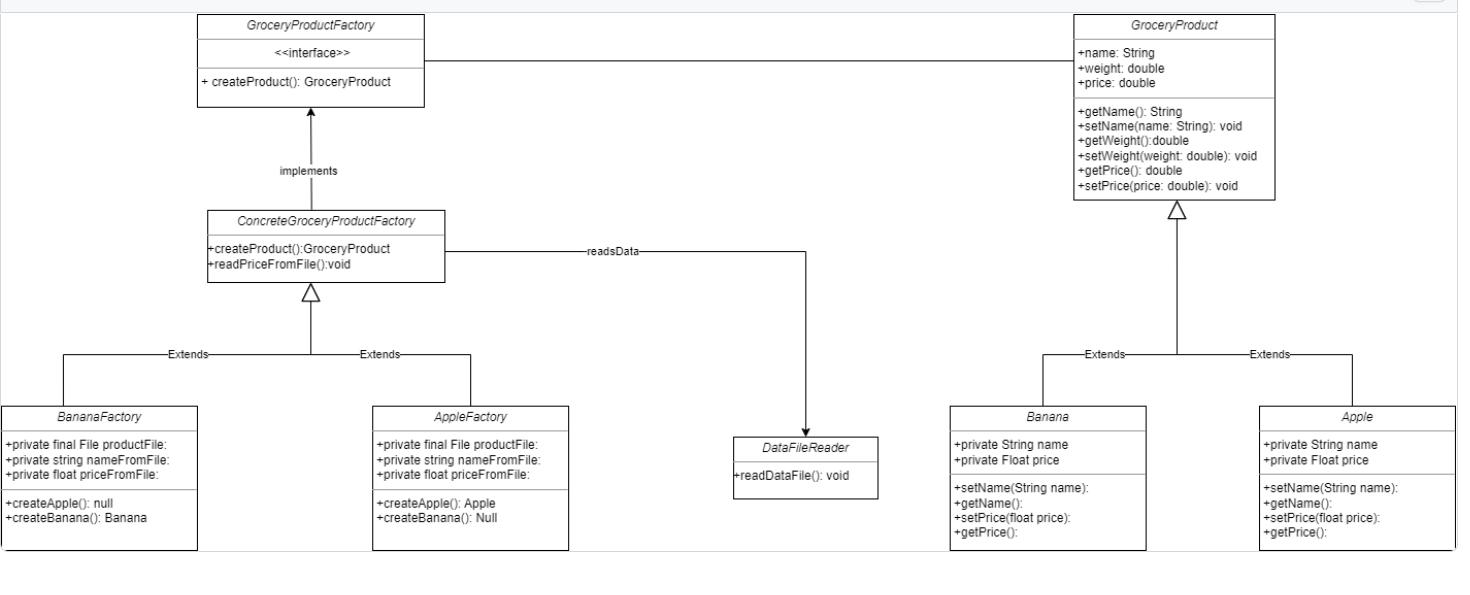 BananaFactory +private final File productFile: +private string nameFromFile: +private float priceFromFile: