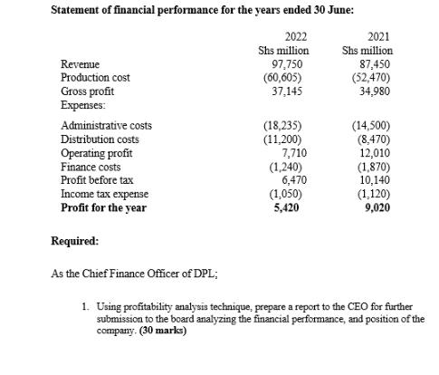 Statement of financial performance for the years ended 30 June: 2022 Shs million 97,750 (60,605) 37,145