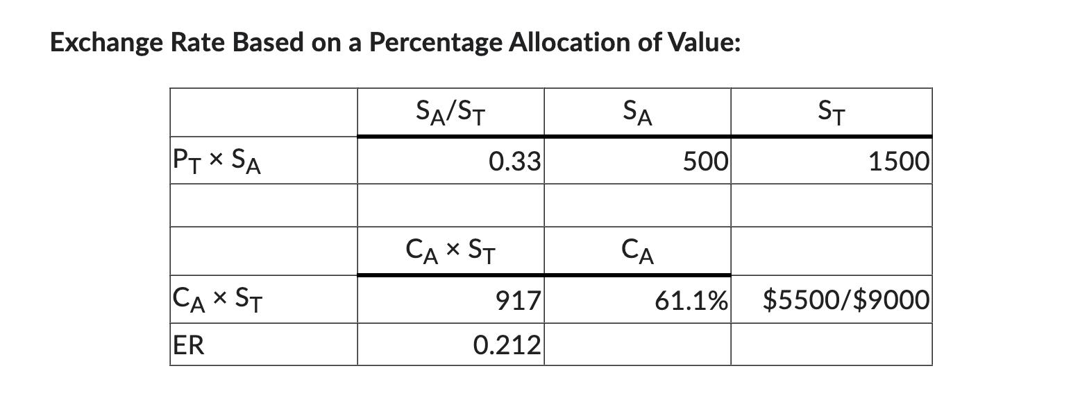 Exchange Rate Based on a Percentage Allocation of Value: SA/ST SA PT X SA CA X ST ER 0.33 CA X ST 917 0.212