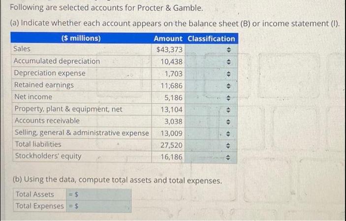 Following are selected accounts for Procter & Gamble. (a) Indicate whether each account appears on the