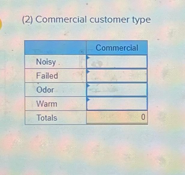 (2) Commercial customer type Noisy. Failed Odor Warm Totals Commercial 0