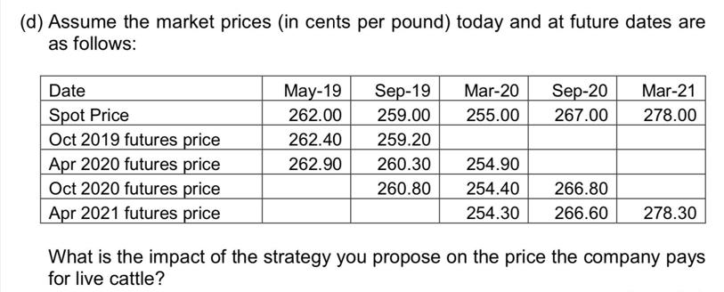 (d) Assume the market prices (in cents per pound) today and at future dates are as follows: Date Spot Price